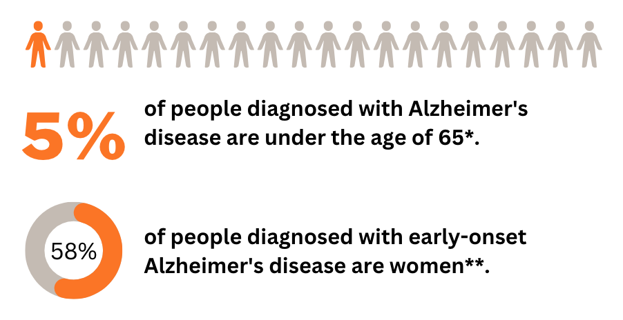 статистические данные о распространенности болезни Альцгеймера в молодом возрасте